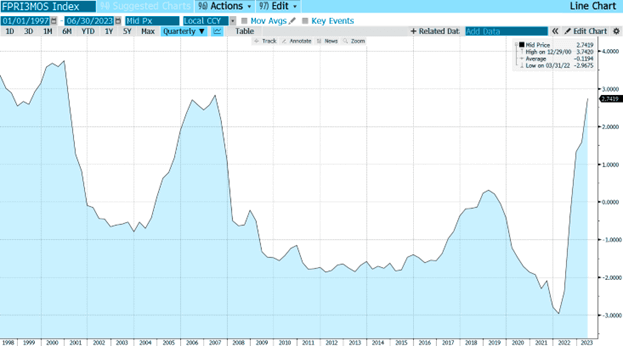 blog-what-if-nothing-breaks-figure-1-real-interest-rates