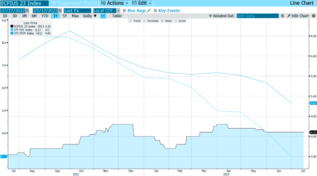 blog-what-if-nothing-breaks-figure-2-actual-inflation-readings