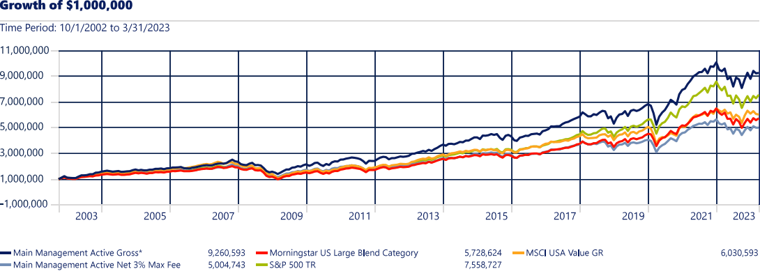 main-management-growth