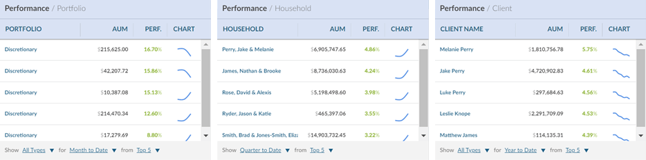 performance-reports-dashboard