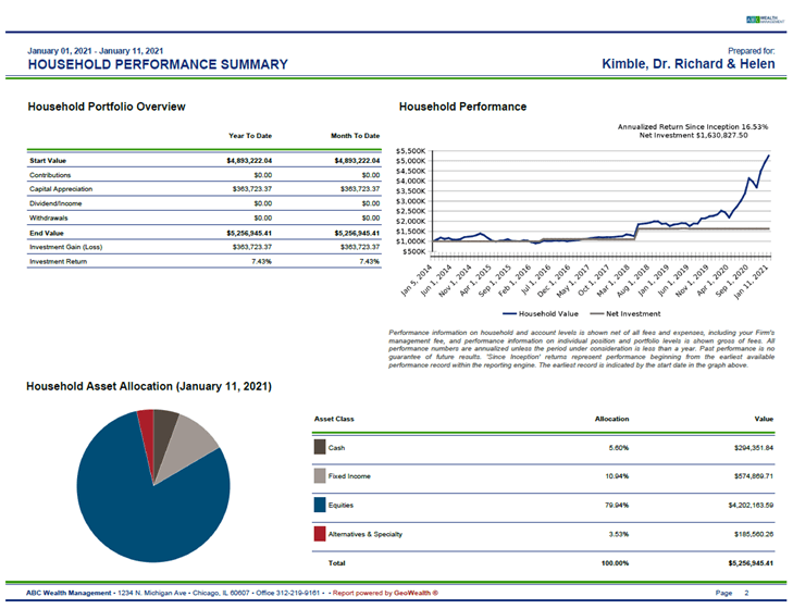 performance-reports-household