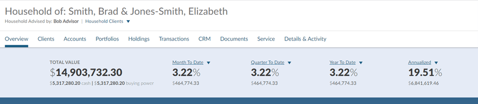 performance-reports-ribbon