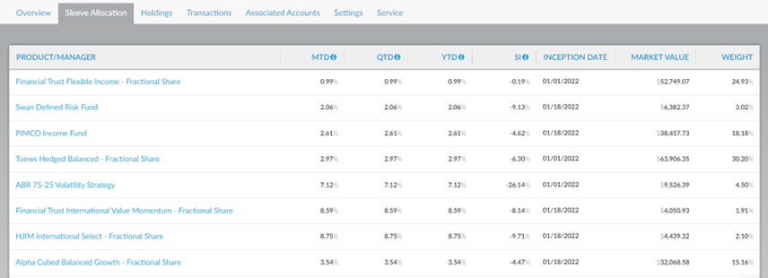 performance-reports-sleeve-level