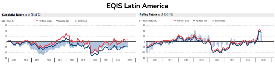 EQIS Latin America