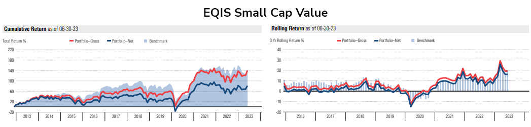 EQIS Small Cap Value