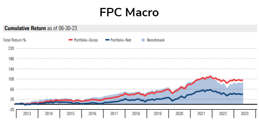 FPC Macro