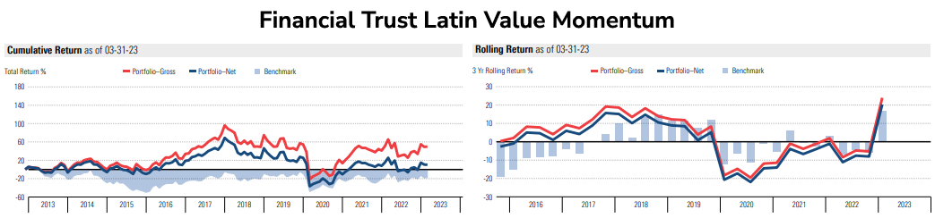 Financial Trust Latin Value Momentum