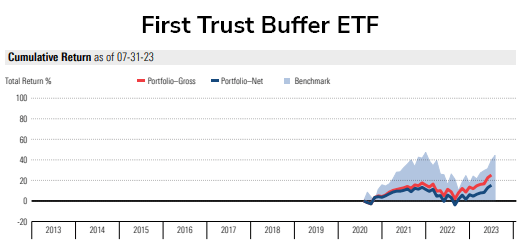 First Trust Buffer ETF