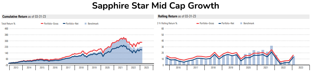Sapphire Star Mid Cap Growth 2023