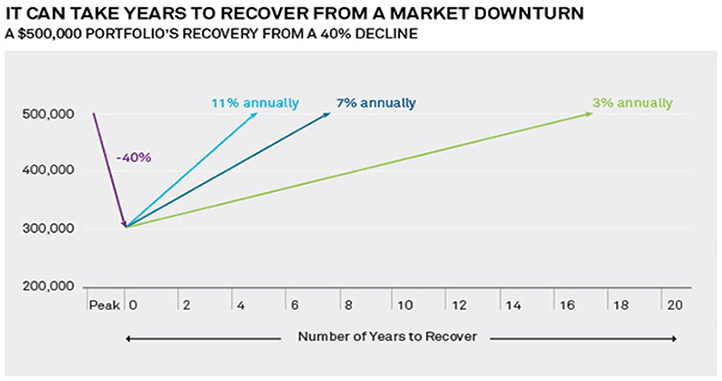 chart-recover-market-downturn