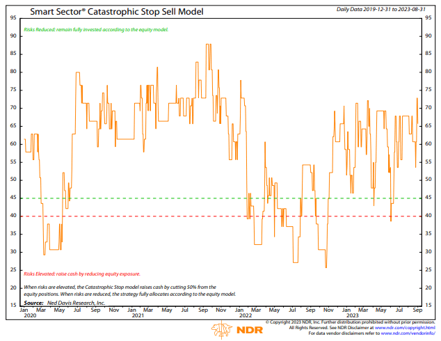 chart-smart-sector