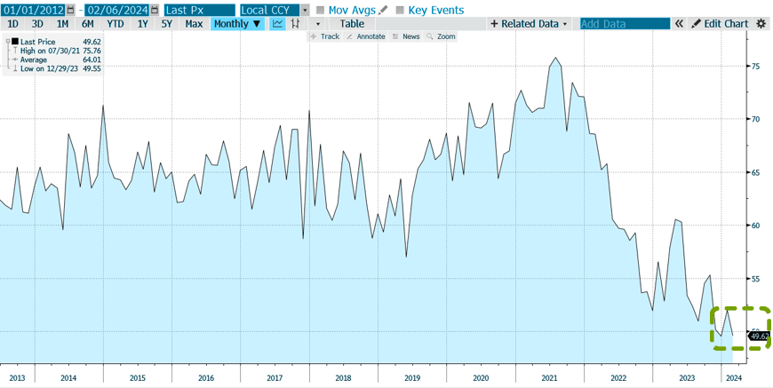 dispatch-Nations-Skew-Index