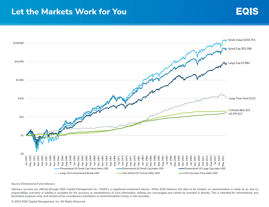 dispatch-markets-2023-march-preview-2