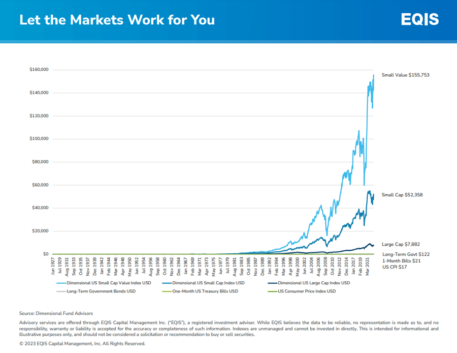 dispatch-markets-2023-march-preview