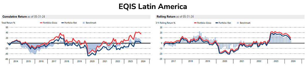 eqis-latam-2024