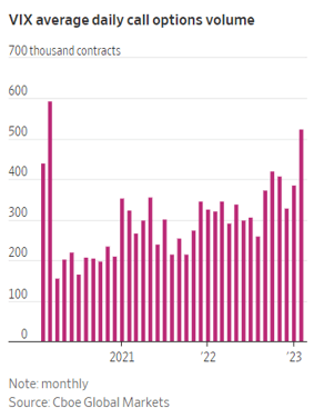 equity-hedging-vix-202301