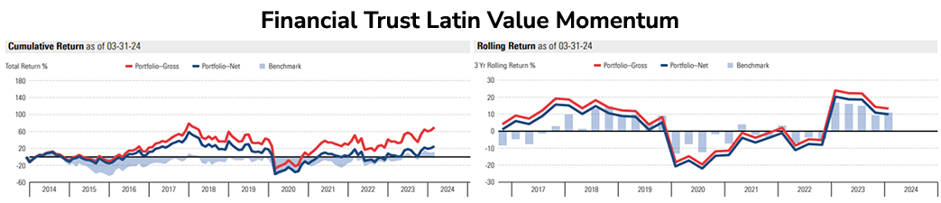 fintrust-latam-2024