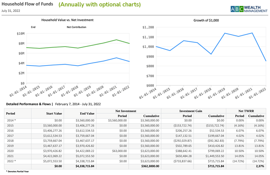 flow-of-funds-202405