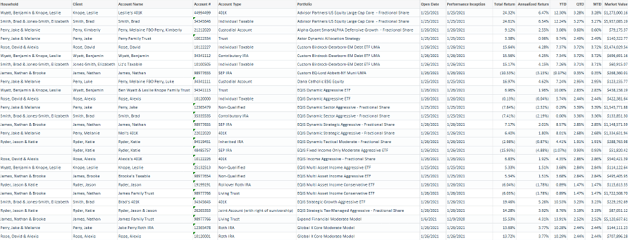 global-performance-1