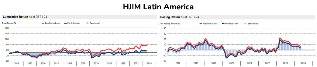 hjim-latam-2024