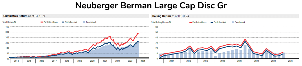 large-cap-neuberger-2024