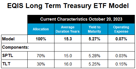 long-term-treasury-etf
