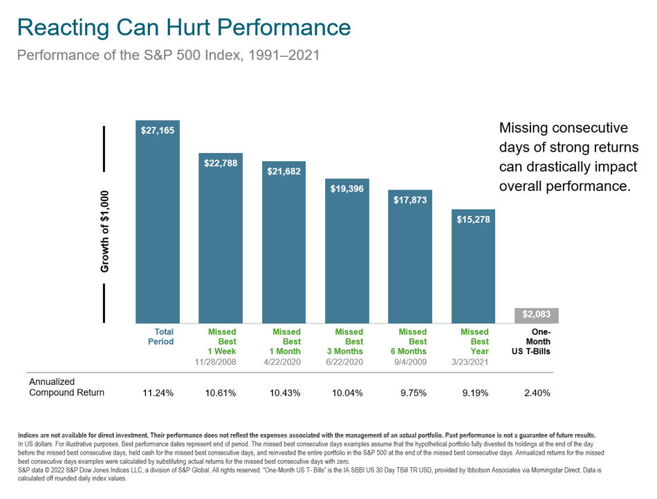 missing-the-best-days-1991-2021