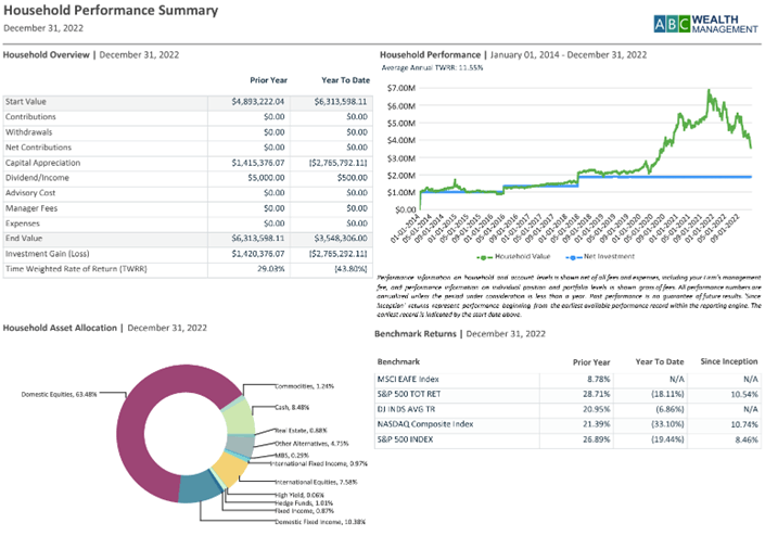performance-summary-report-202405
