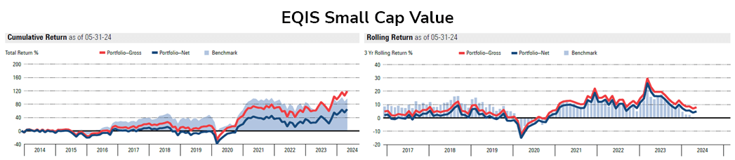 smallcap-eqis-value-2024