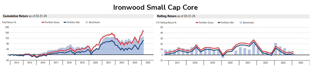 smallcap-ironwood-2024