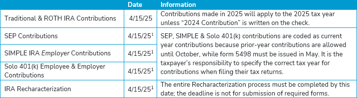 tax-contribution-deadlines-2025