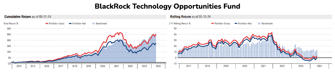 tech-blackrock-2024