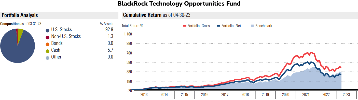 BlackRock Technology Opportunities Fund